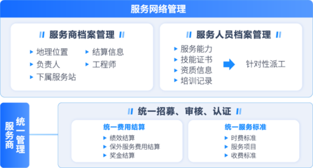 售后服務(wù)商管理解決方案 構(gòu)建高效協(xié)同的服務(wù)網(wǎng)絡(luò)