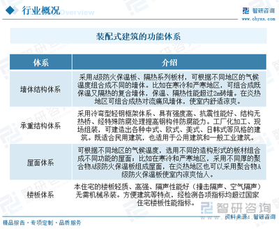2023年中國裝配式木結構行業全景速覽 政策驅動下的成熟之路