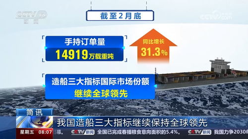 多領域頻傳佳音 我國經濟社會發展春意濃、動力足