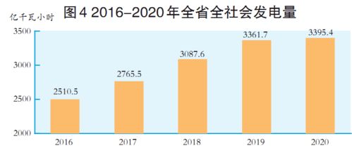 山西省2020年國民經(jīng)濟(jì)和社會(huì)發(fā)展統(tǒng)計(jì)公報(bào)解讀與咨詢服務(wù)展望