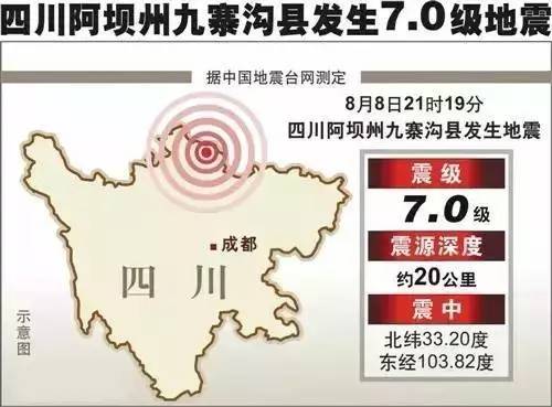 中國人保迅速應(yīng)對“8.8”九寨溝七級(jí)地震，向?yàn)?zāi)區(qū)提供直升機(jī)免費(fèi)救援服務(wù)